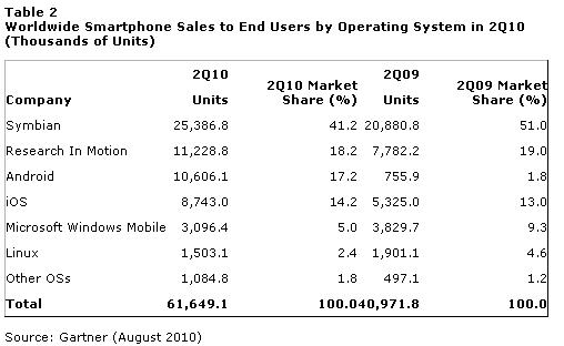 Os stat. Phone sales. Telephone sale.