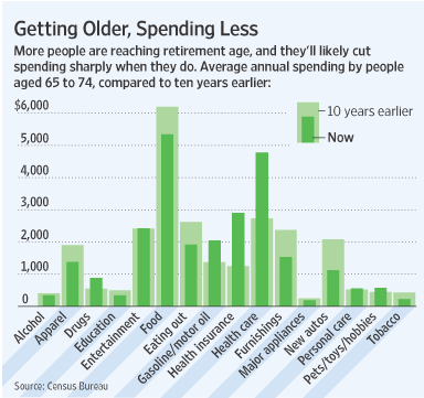 Cut spending