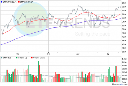 Three ETFs to Invest in African Opportunity | Seeking Alpha