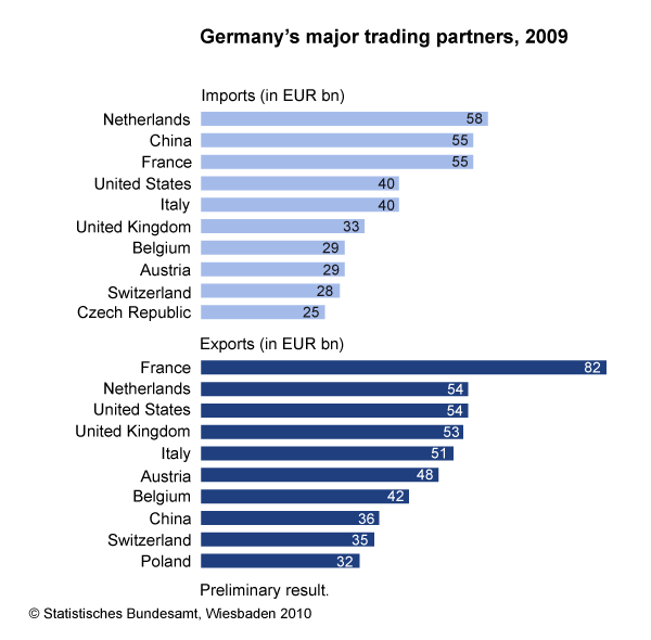 A Look Inside The German Economy Seeking Alpha