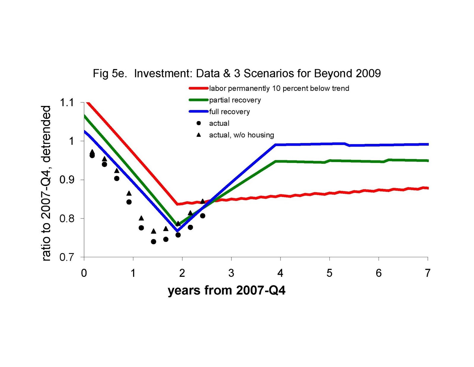 Reviewing My Economic Forecasts | Seeking Alpha