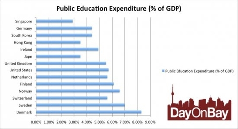 saupload_singapre_education_thumb1.jpg