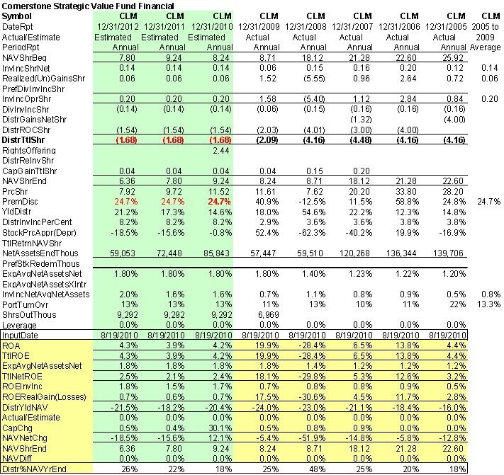 Why Cornerstone Rights Offering Makes Little Sense for Shareholders