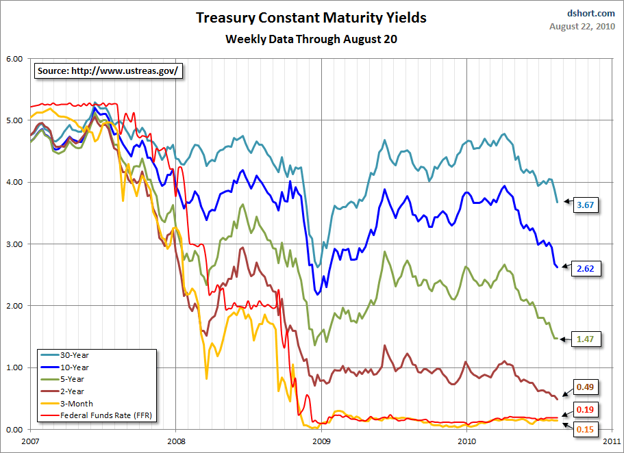 Treasury перевод. 20 Year Treasury constant maturity это.