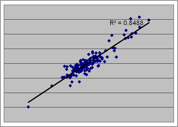 Vxx Vs Vix Chart