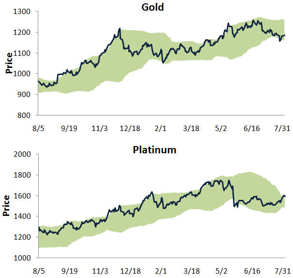 Platinum Gold Ratio Seeking Alpha