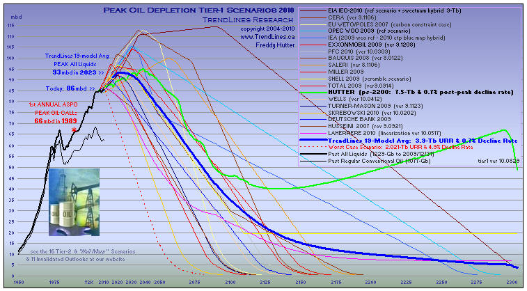 Solids, liquids, and gases. Liquid rate. Enthalpy of vaporization formula. Solids, liquids, and gases. торнадо график эксель.