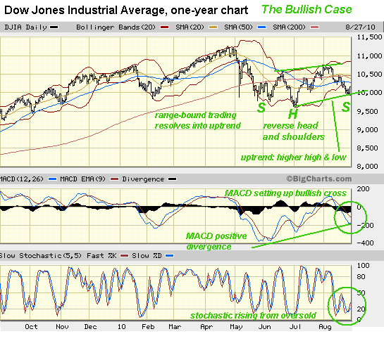 The Bullish And Bearish Cases For Stocks Seeking Alpha
