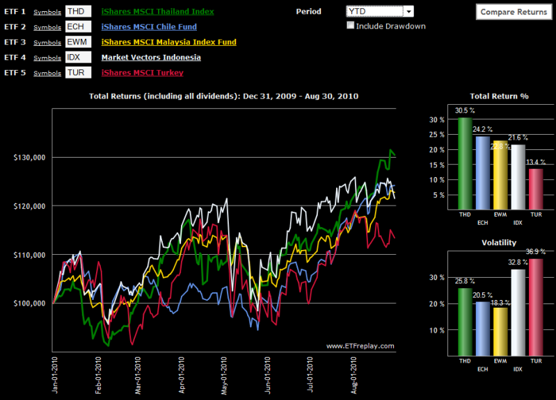 More Top Emerging Market ETFs Seeking Alpha