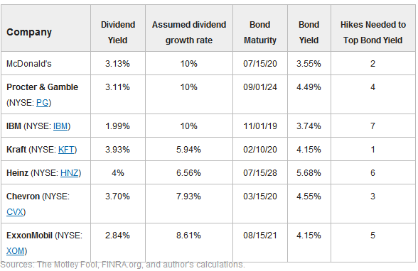 Balance Sheet Lies, Bond Bubbles, Misuse of Debt and Hidden Risks ...