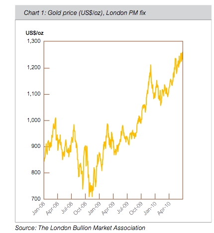 12 Charts On The State Of The World Gold Market | Seeking Alpha