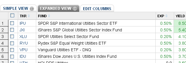 Utility Etfs: Growth And Income, All In One 