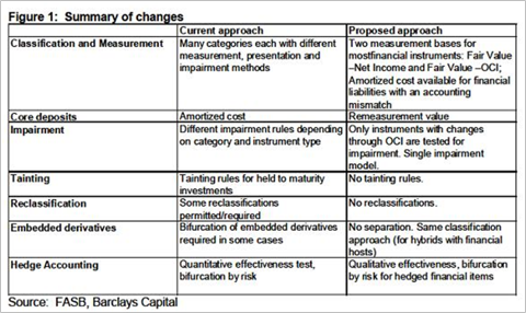 Construction and Land Loans Look Ugly, Despite Extend and Pretend ...