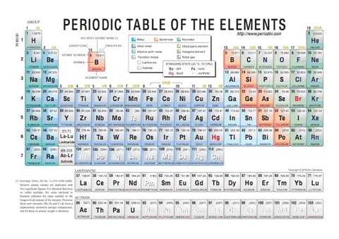 Strategic Metals: An Introduction | Seeking Alpha