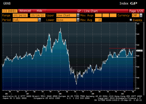 Commodities: The Strongest Currency in the World? | Seeking Alpha