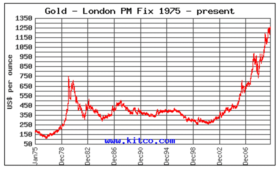 Determining the Intrinsic Value of Gold (NYSEARCAGLD) Seeking Alpha