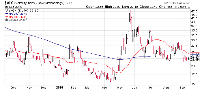 Three Charts I'm Watching Copper, China, VIX Seeking Alpha