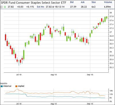 Today's Reports: Focus on Consumer | Seeking Alpha