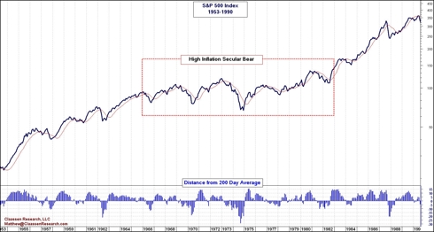 Secular Bear Market Myths, Part 1 | Seeking Alpha