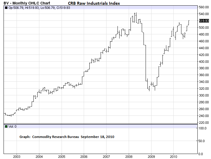 Commodities Near a New AllTime High Seeking Alpha