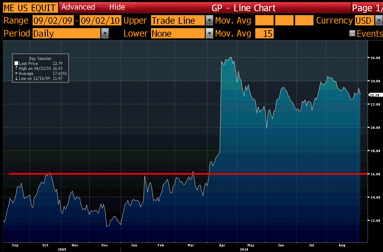 Shorting Mariner Energy Following Thursday's Explosion | Seeking Alpha