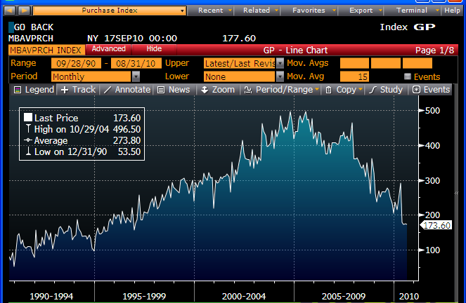 30 Year Jumbo Rate Chart
