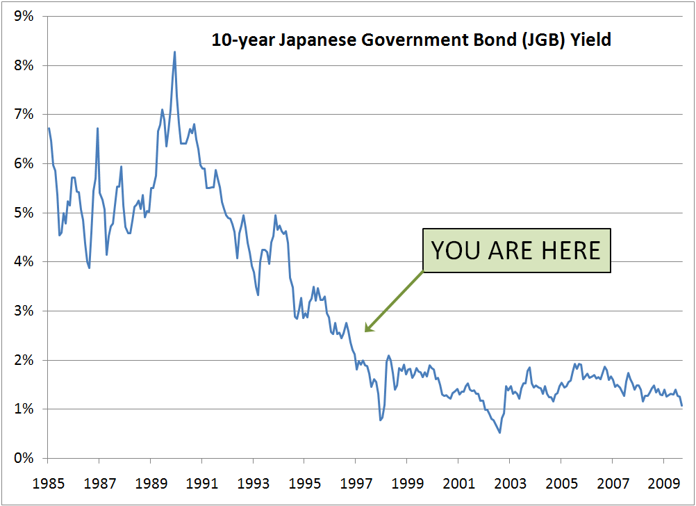 The Future of Our Bond Market, With Three Bond ETFs to Buy and Two to