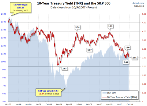 Current Treasury Yield Snapshot Seeking Alpha