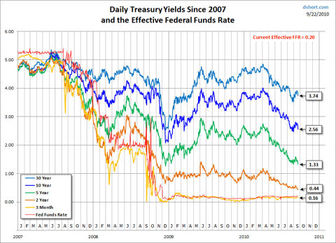 Current Treasury Yield Snapshot Seeking Alpha