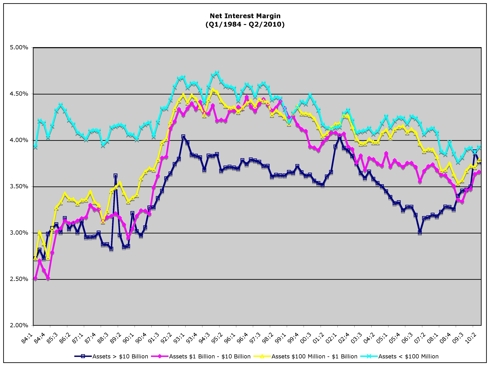 Trends in the U.S. Banking System | Seeking Alpha