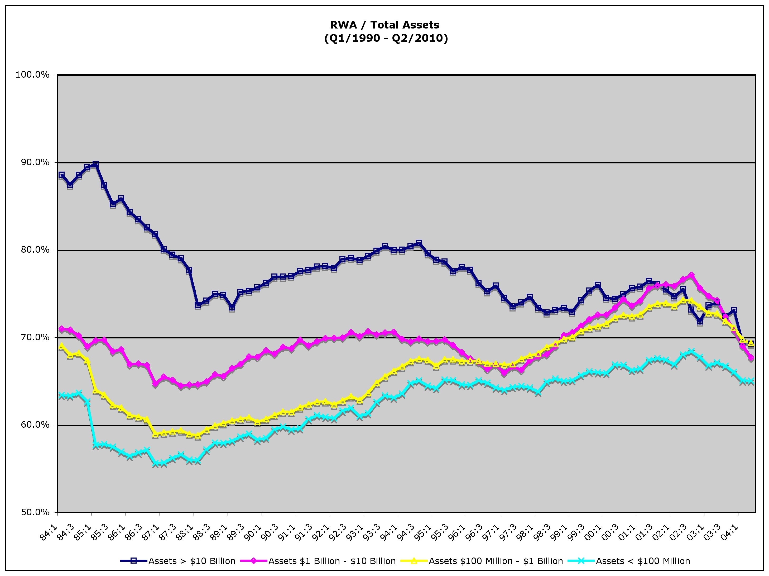 Selling rates