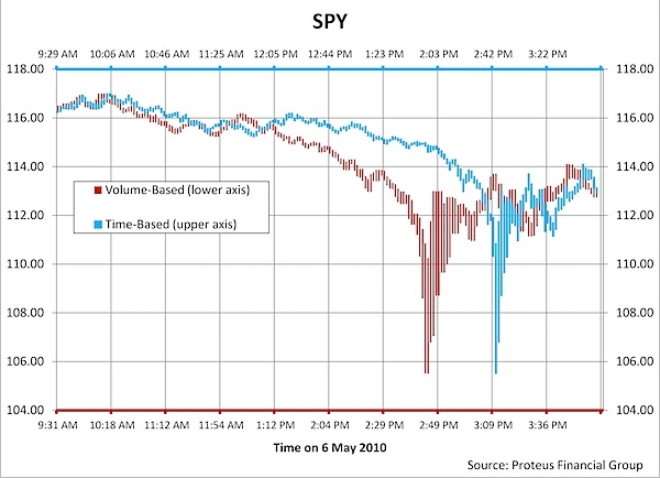Etude house glow on base. Volume масло. Etude house glow on oil hydro base. Base volume. Etude house glow on oil hydro base.
