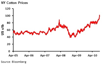 Cotton Prices Near 15-Year High | Seeking Alpha