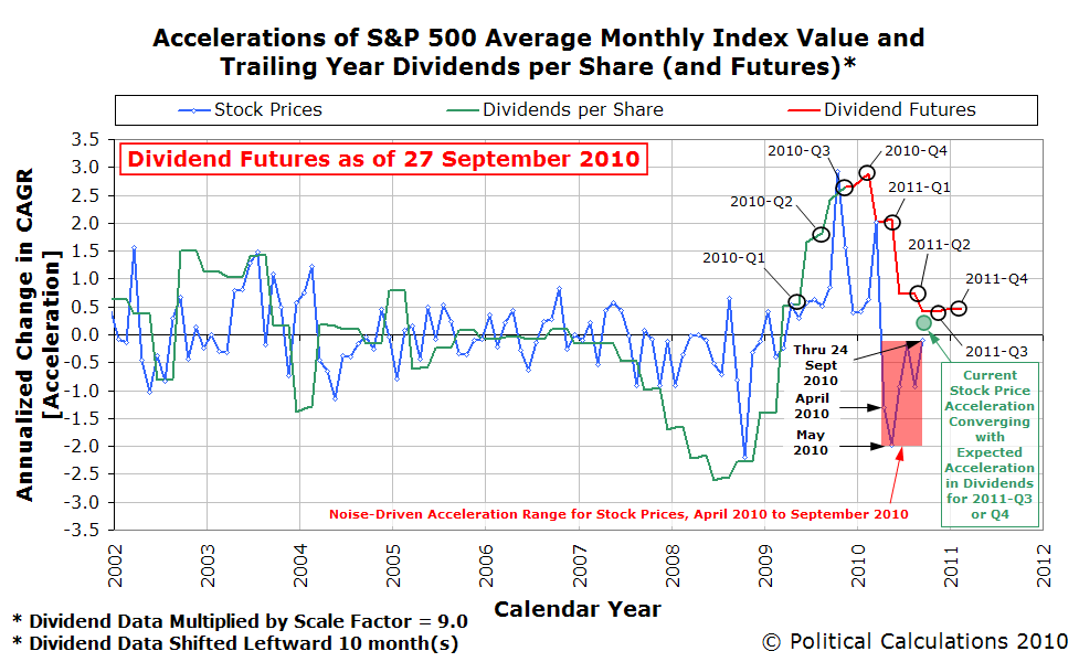 Back to Basics for the S&P 500 Exiting the Doldrums Seeking Alpha