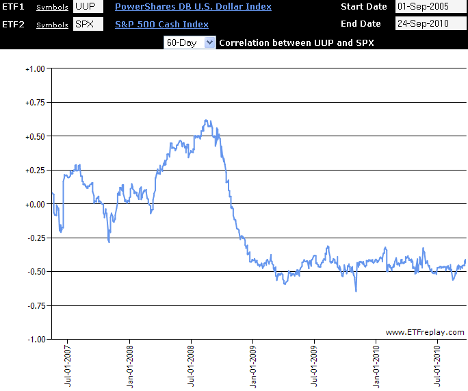 Currencies: A Race to the Bottom | Seeking Alpha