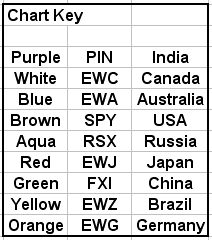 India ETF Emerges From The Pack | Seeking Alpha