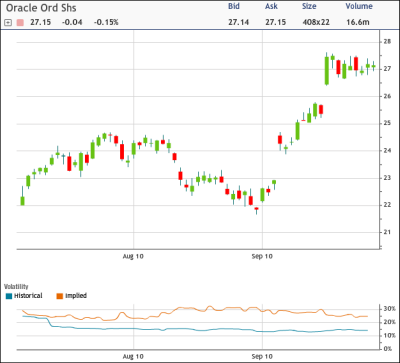 Oracle Stock Update: Strong Earnings Report and Market Reactions 