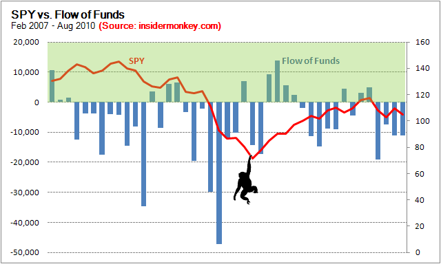 The monkeys that beat the market - Market Sentiment