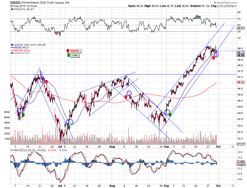 qqqq-price-action-suggests-a-correction-is-incoming-seeking-alpha