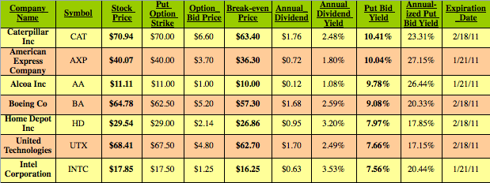 Understanding How Dividends Affect Option Prices