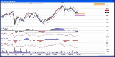 Greenlight Capital Stock