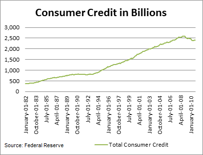 Seeking an Interest Rate Solution | Seeking Alpha