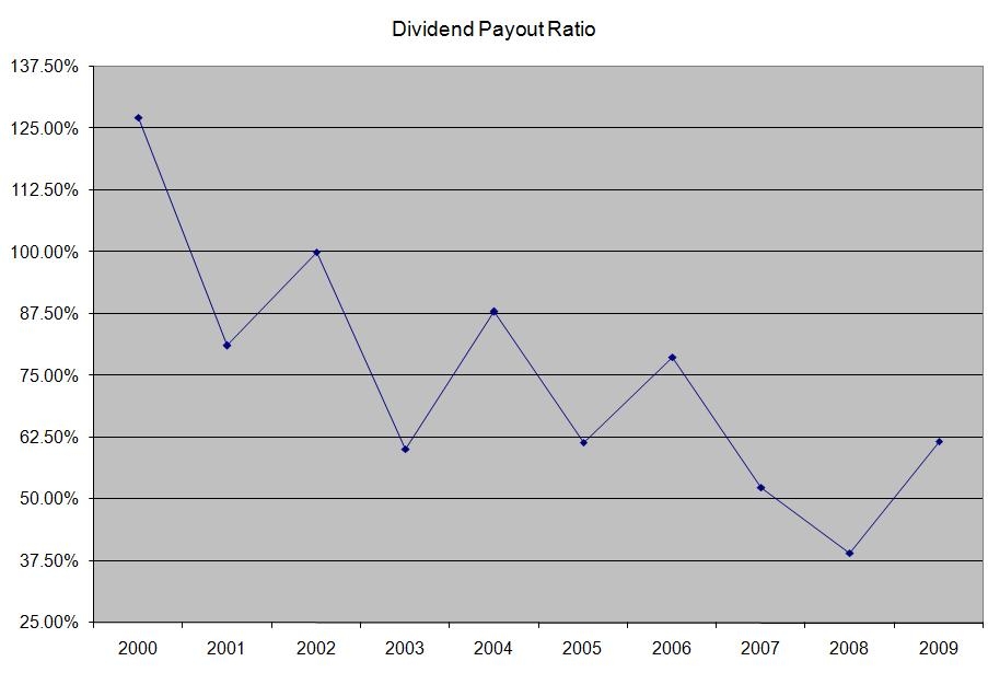 Unilever Dividend Stock Analysis Seeking Alpha