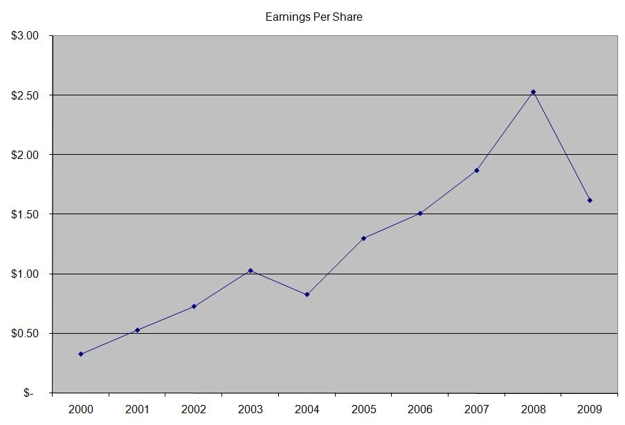 Unilever Dividend Stock Analysis Seeking Alpha