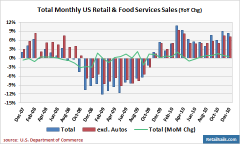 food retail in the us food retail in the us