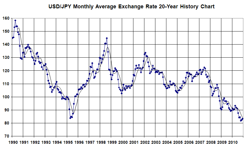 Japan And The Strengthening Yen An Economic Black Hole Seeking Alpha