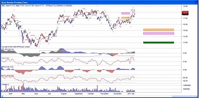ubs emc stock ubs emc stock