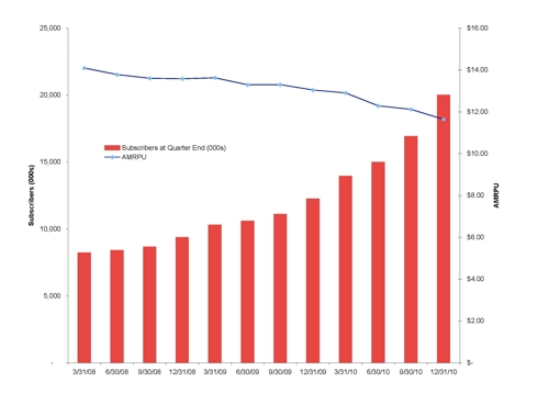 The Short Case for Netflix: Disconnect Between Business and Valuation ...