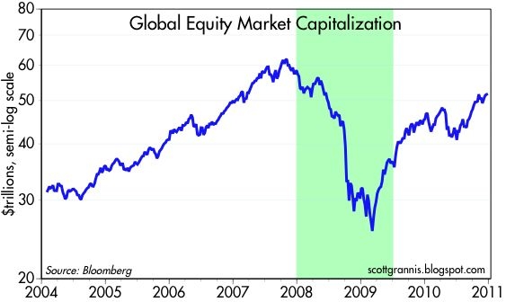 Impressive Comeback In Equity Valuations | Seeking Alpha