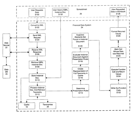 EDGAR Online: A Pure Play on XBRL (NASDAQ:EDGR-DEFUNCT-2422) | Seeking ...